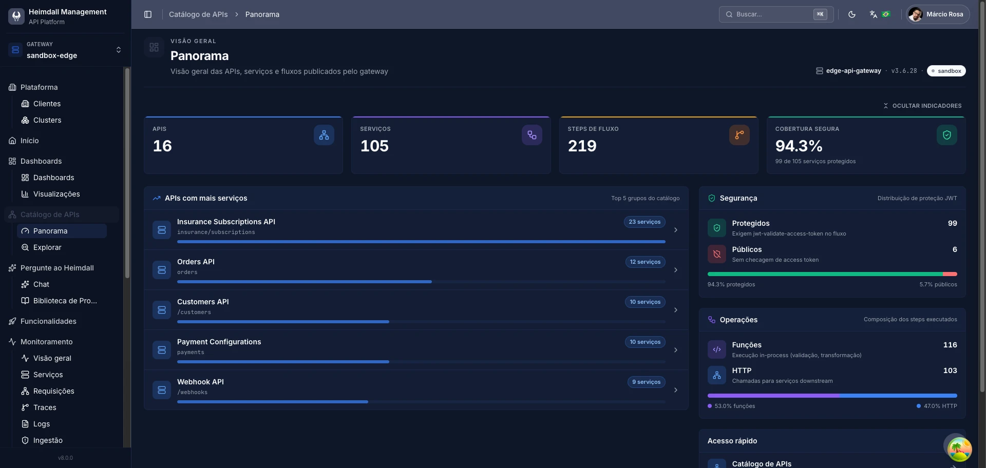 Panorama do catálogo de APIs do console Heimdall com indicadores de APIs, serviços e segurança