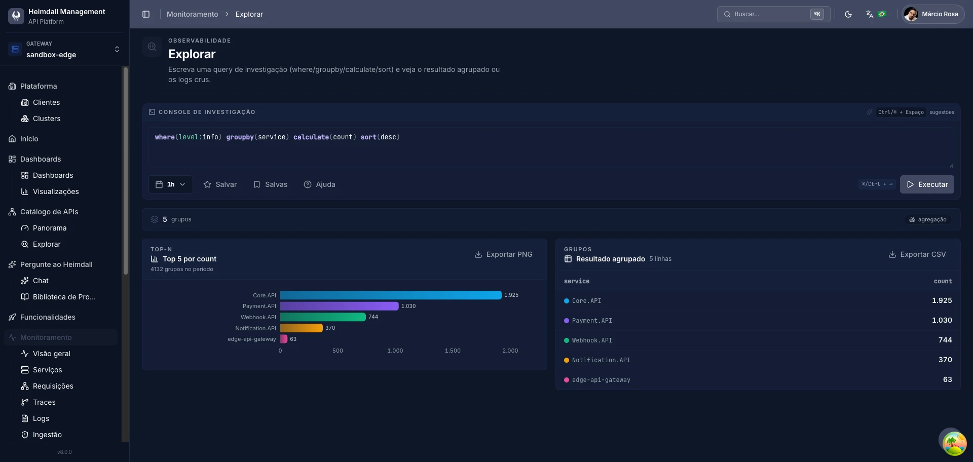 Tela Explorar do console Heimdall com uma query HQL e resultado agrupado em gráfico e tabela